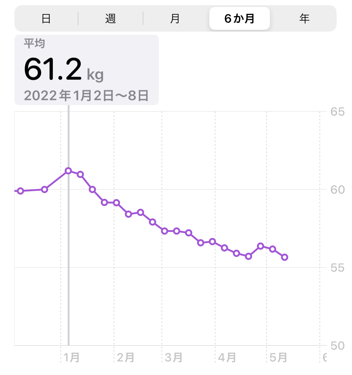 糖質制限ダイエット